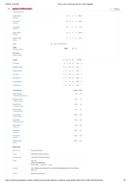 MI vs LSG 2025 scorecard.